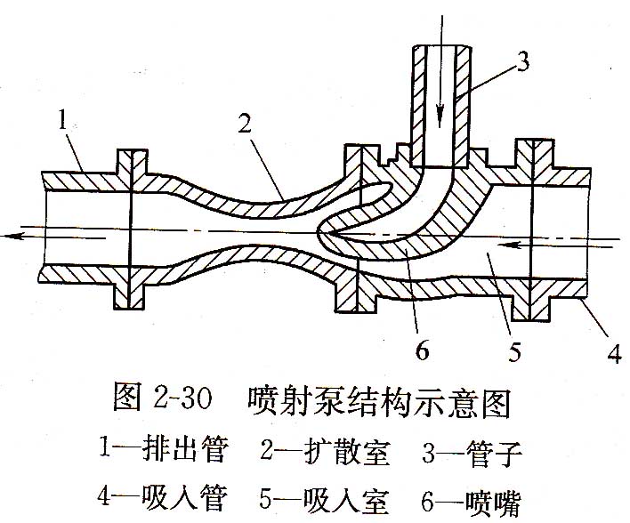 喷射泵结构示意图.jpg