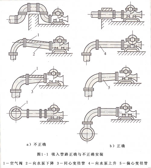 吸入管路正确与不正确安装.jpg