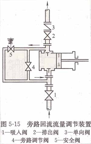 旁路回流流量调节装置(1).jpg