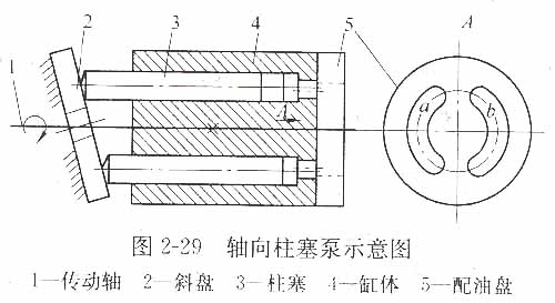 轴向柱塞泵示意图(1).jpg